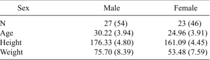 Table 3. Comparison of x-speed, y-speed, and velocity mo- mo-ment in tandem standing