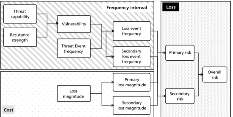 Table 4.  Magnitude of loss