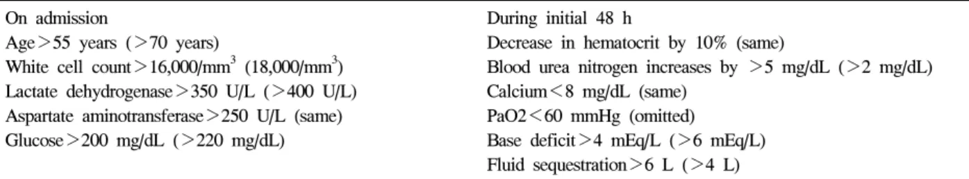 Table  2.  Ranson’s  Criteria  for  the  Prediction  of  Severity  of  Acute  Pancreatitis On  admission During  initial  48  h