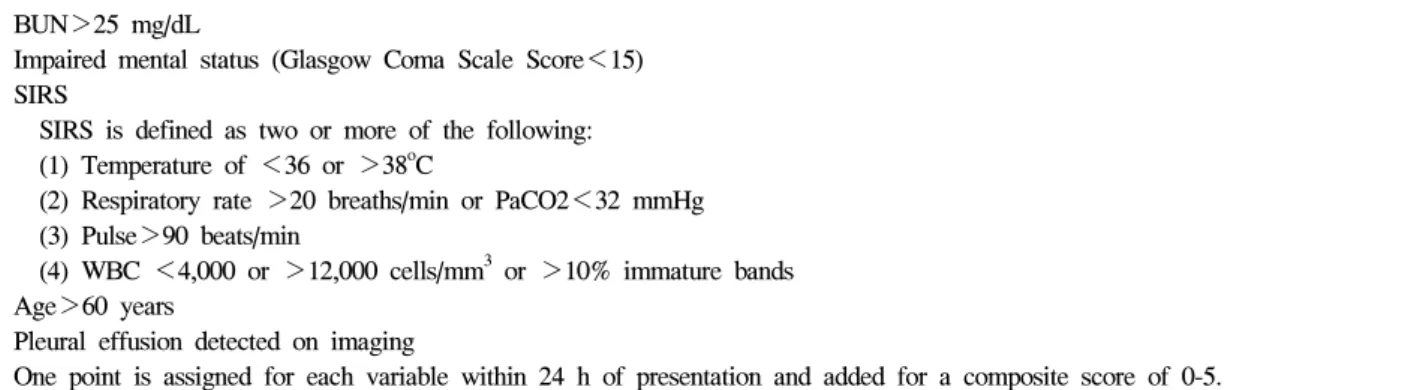 Table  5.  BISAP  (Bedside  Index  for  Severity  in  Acute  Pancreatitis)  Scoring  System BUN＞25  mg/dL
