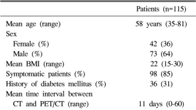 Table  1.  Patients  Characteristics 