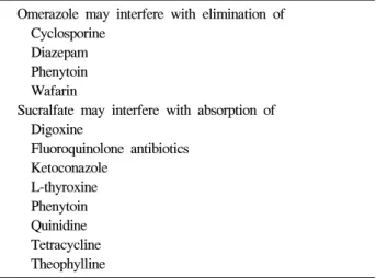 Table  3.  Durg-drug  Interaction  with  Cimetidine May  interfere  with  elimination  of