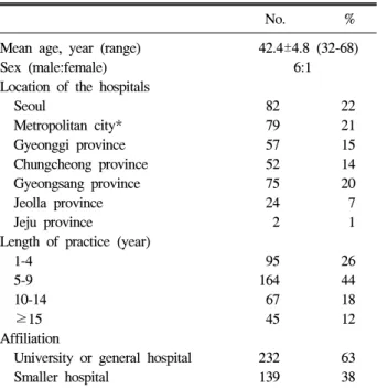Table  1.  Demographic  Information  of  371  Respondent  Gastro- Gastro-enterologists