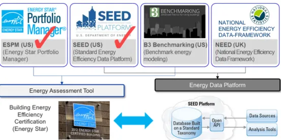 Fig. 3  A prototype of energy efficiency assessment service for existing buildings