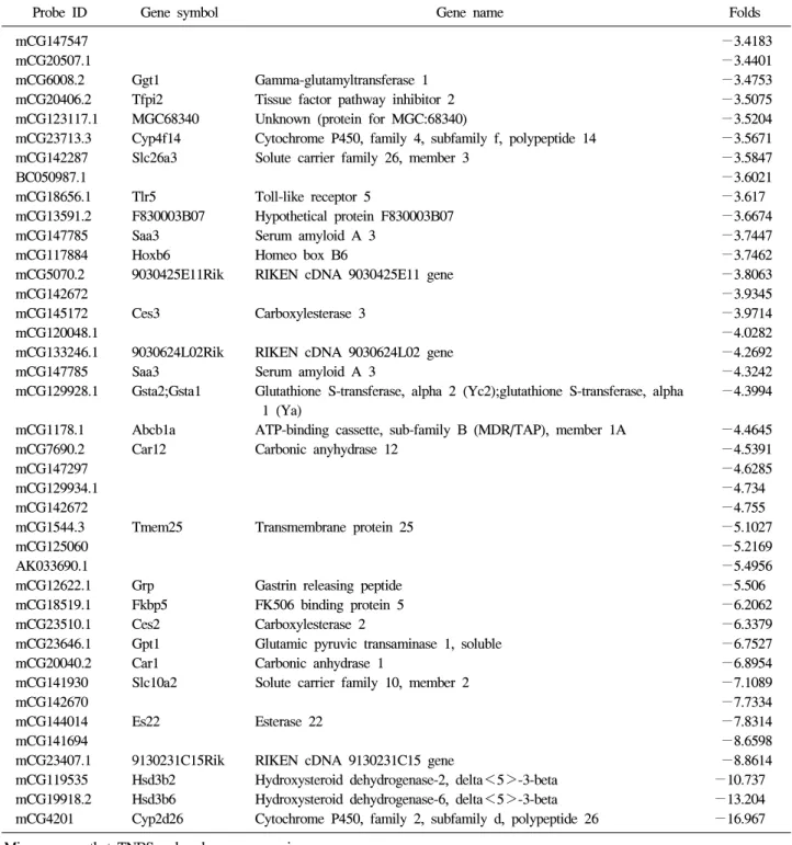 Table  2.  Continued 