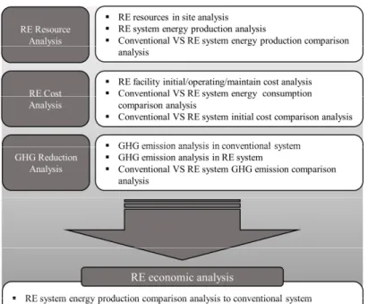 Fig. 1  RETScreen program modeling concept