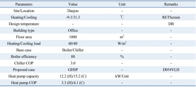 Table 1  Site, building and system information