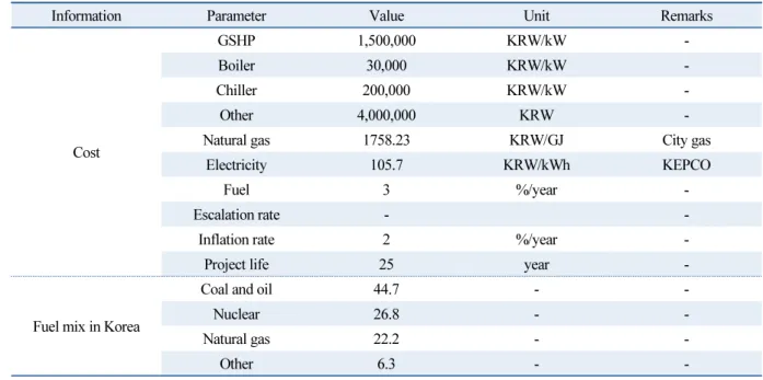 Table 2  Ground heat exchanger information