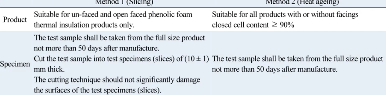 Table 2  BS EN 13166 Accelerated test methods