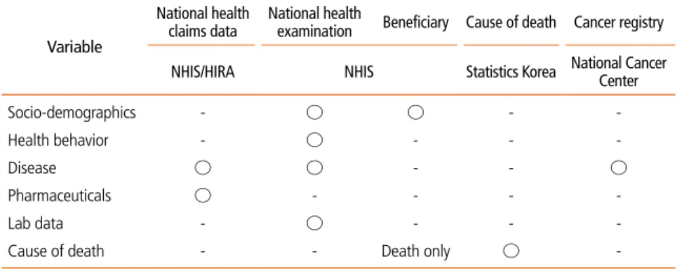 Table 1.  Overview of secondary data in public health by data source 