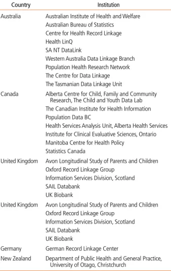 Table 2.  Data linkage centers in International Health Data Linkage Network  