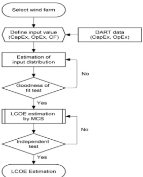 Fig. 1  Flowchart of research method