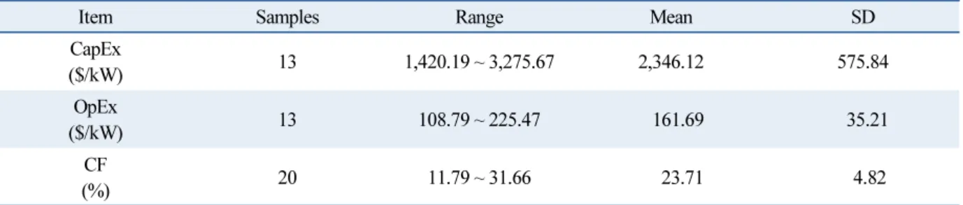 Table 2  Real data