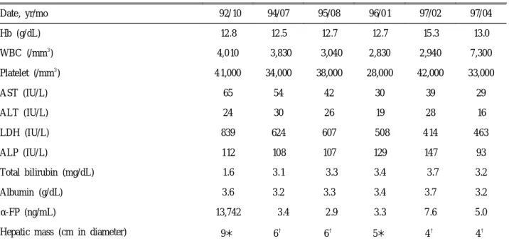 Table 1. Radiologic and Laboratory Features of the Patient