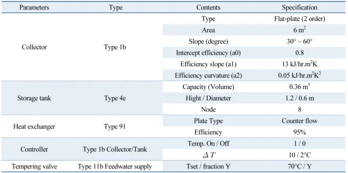 Table 1  Technical system parameters and operation conditions