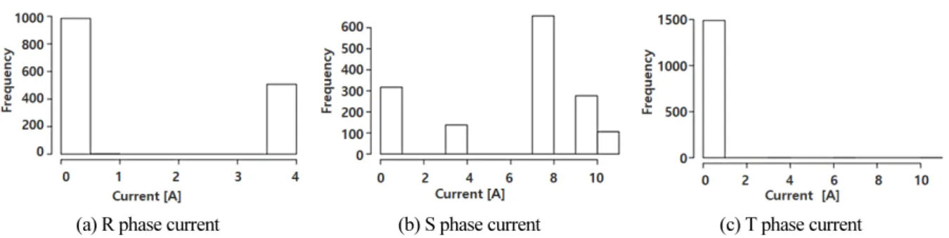 Fig. 5  Result of curve fitting Fig. 6  Comparison of measuring and predicting temperature
