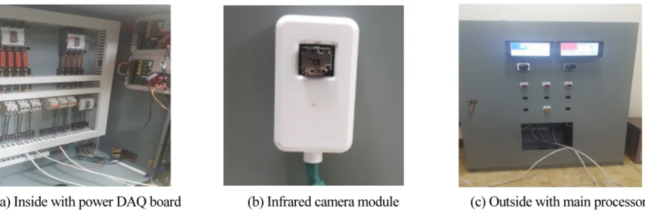 Fig. 8  A case of steady state of the switchboard panel