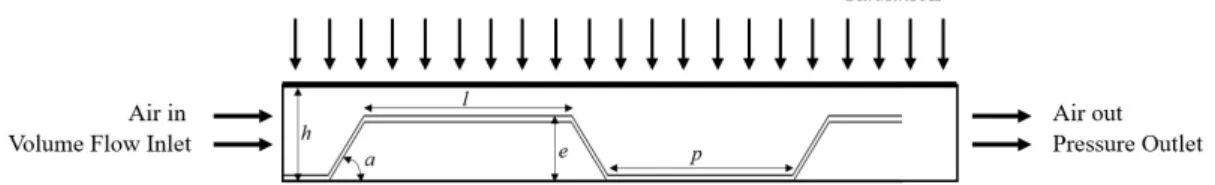 Fig. 2  Computational domain of the air-type PVT collector Table 1  Information of collector by variables 