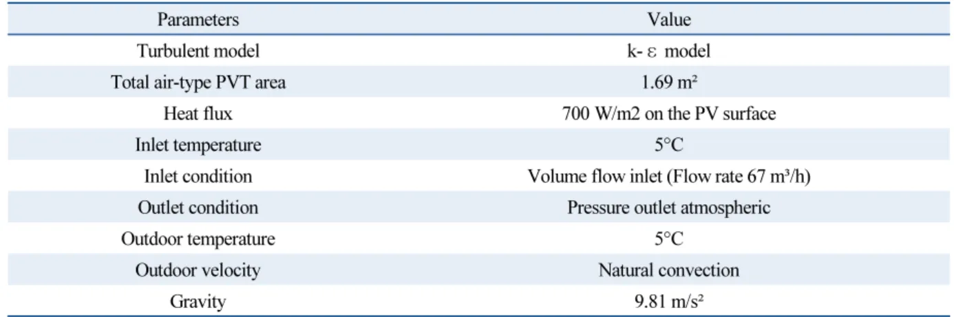 Table 2  Simulation conditions for air-type PVT collector