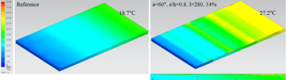 Fig. 5  Reynolds number and average velocity by variablesFig. 4 Temperature distribution of Air-type PVT collector