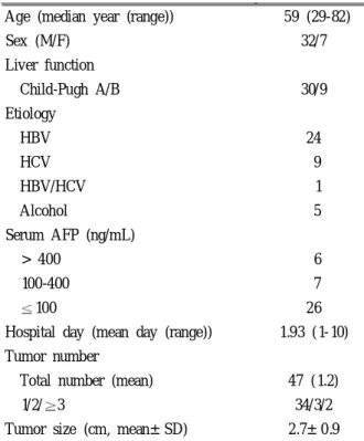 Fig. 1. Local recurrence (a) and remote recurrence (b) after radiofrequency ablation therapy