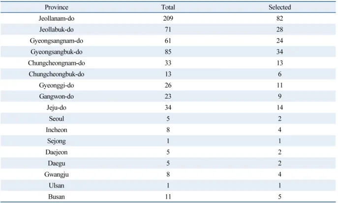 Table 1  Number of selected sites