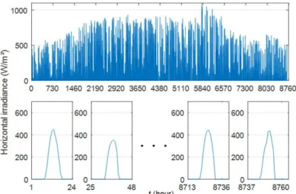 Fig. 1  Example of data vectors used for learning