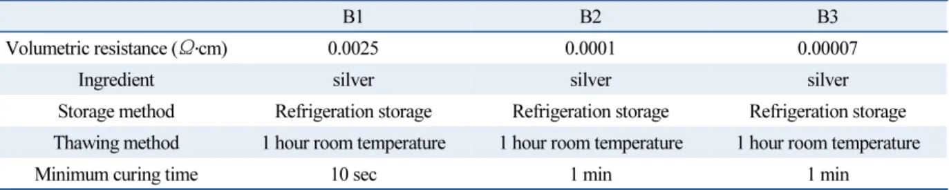 Table 1  Specification of ECA material 