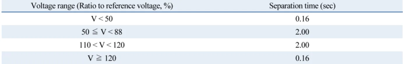 Table 1  Separation time about voltage range 9)
