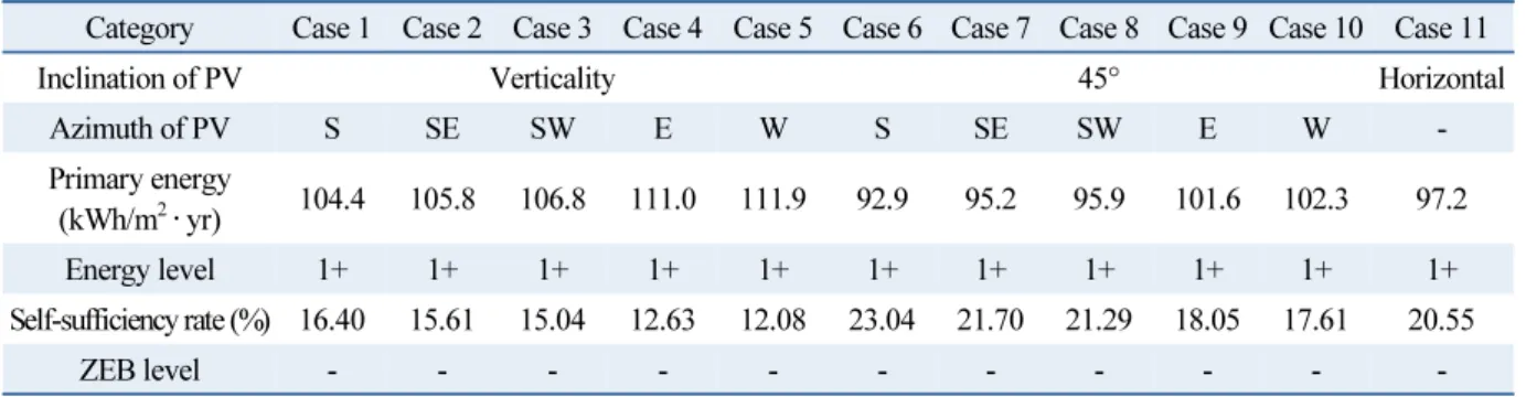 Table 3  Mono-Crystal silicon general module application [Without rating efficiency value]