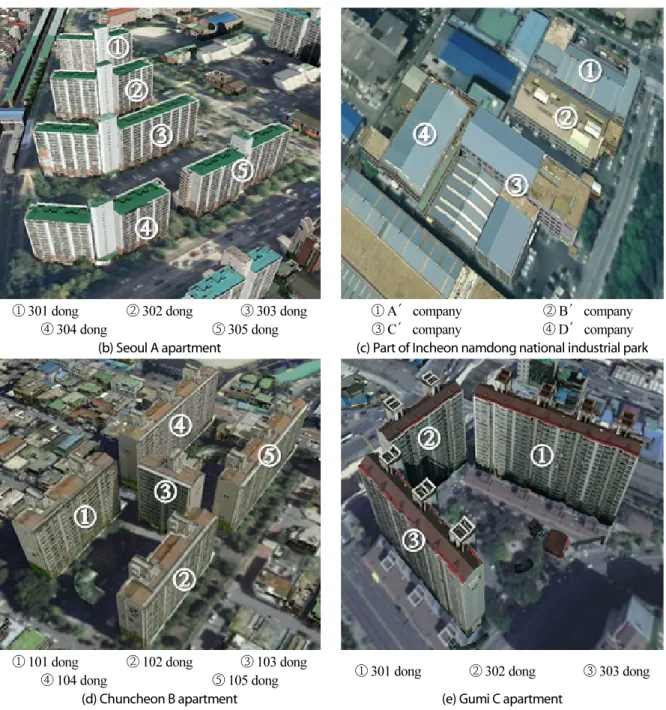 Fig. 2  Panorama views of verification sites (continued)