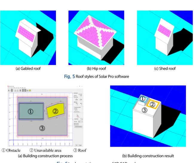 Fig. 5  Roof styles of Solar Pro software