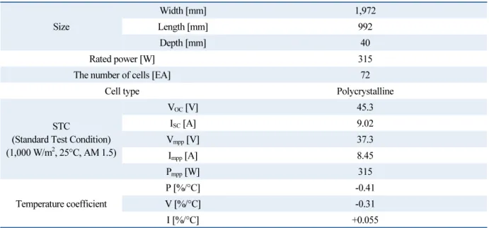 Table 2  PV module specification using in the simulation Size