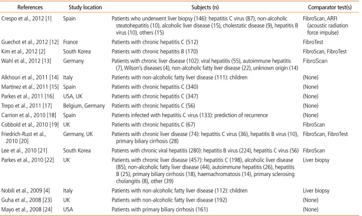 Table 1.  List of studies on serum liver fibrosis test 