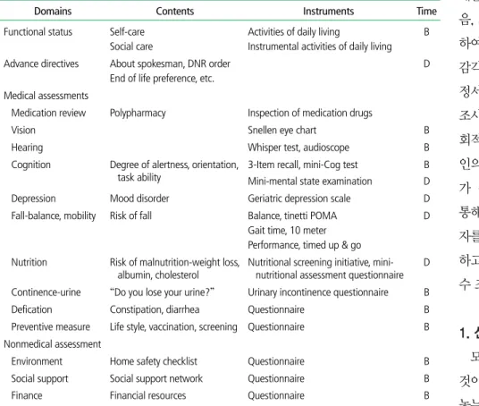 Table 1.  Geriatric assessment domains and instruments