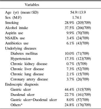 Table  1.  Baseline  Characteristics  of  Patients Variables