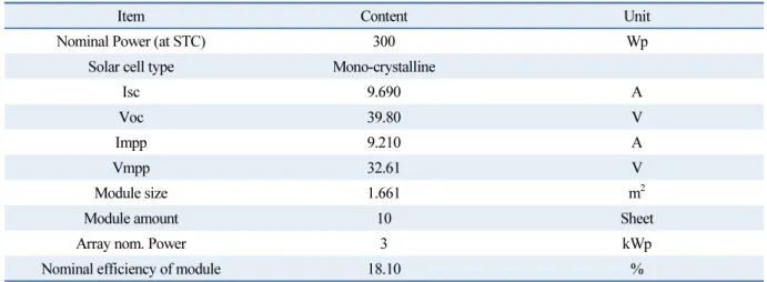 Table 3  Specifications of photovoltaic module