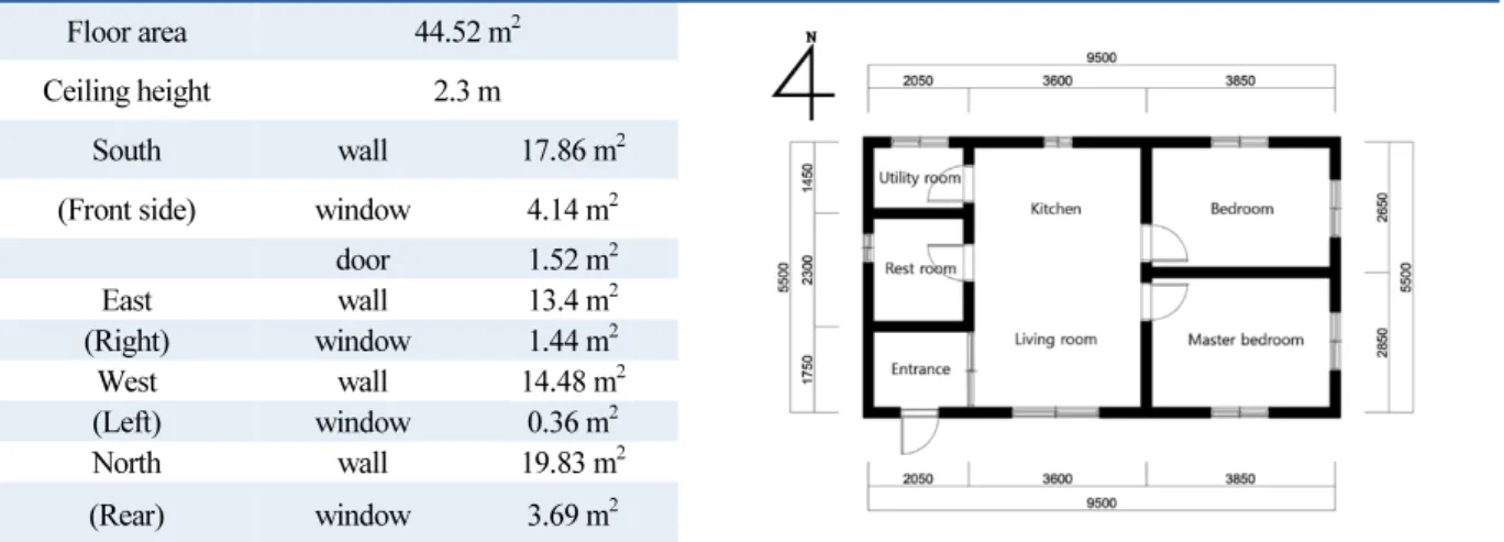 Table 1  Dimensions of standard model
