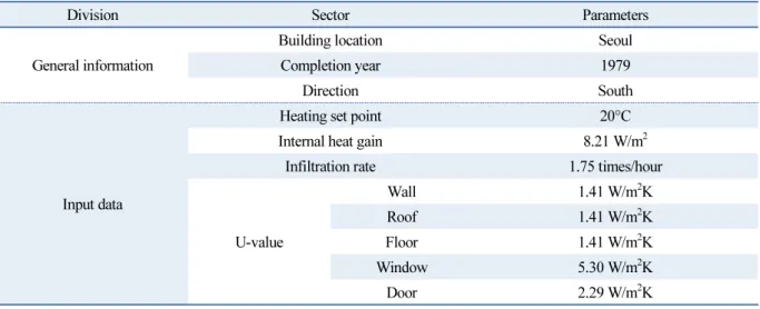 Table 6  Overview of simulation conditions