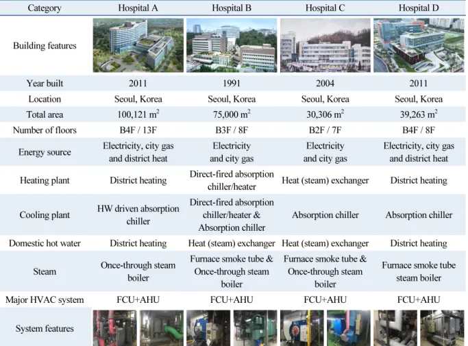Table 2  Reference hospitals for the case study
