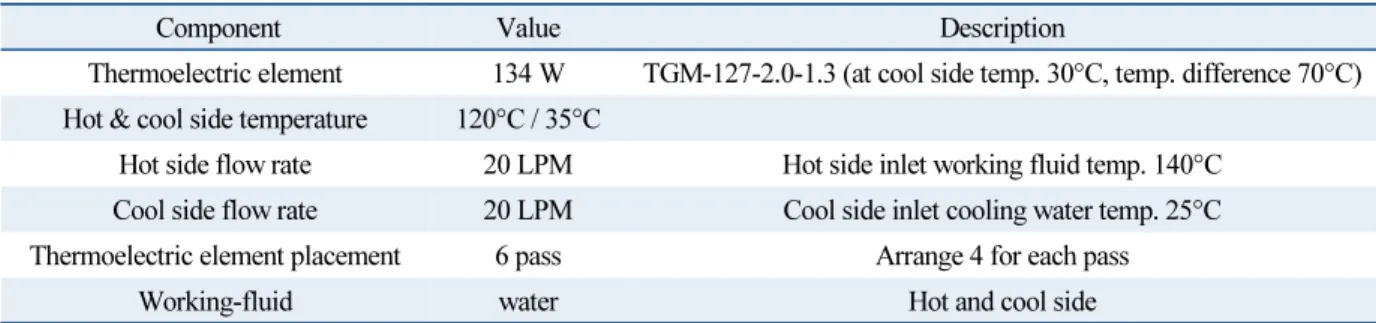 Table 3  Design condition of thermoelectric module