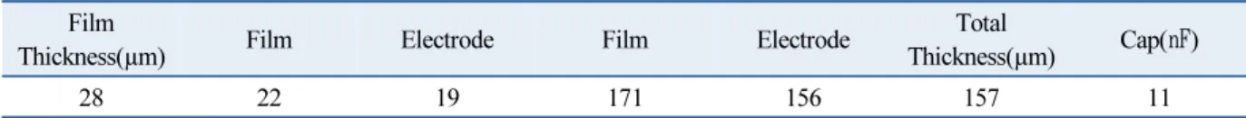 Table 1  Specification of the Piezo film Film 