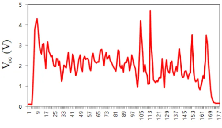 Fig. 7  Combined output wave patterns of a piezo film - V oc