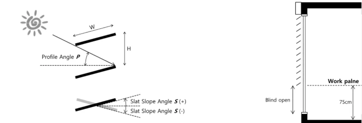Fig. 14  Slit angle angle minimization (l), opening area opening (r) scenario