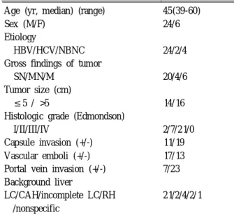 Table 2. Clinical and Pathological Characteristics of Patients