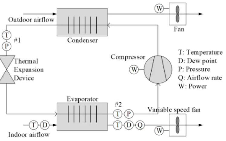 Fig. 1  System diagram and measurements Table 1  Operational conditions