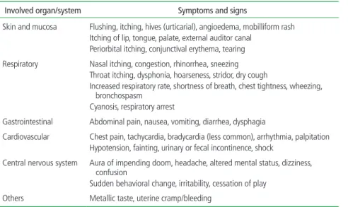 Table 1.  Symptoms and signs of anaphylaxis 