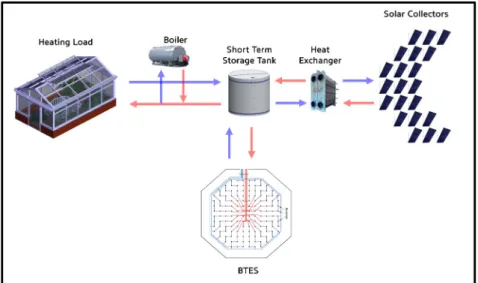 Fig. 3  Simplified system schematic