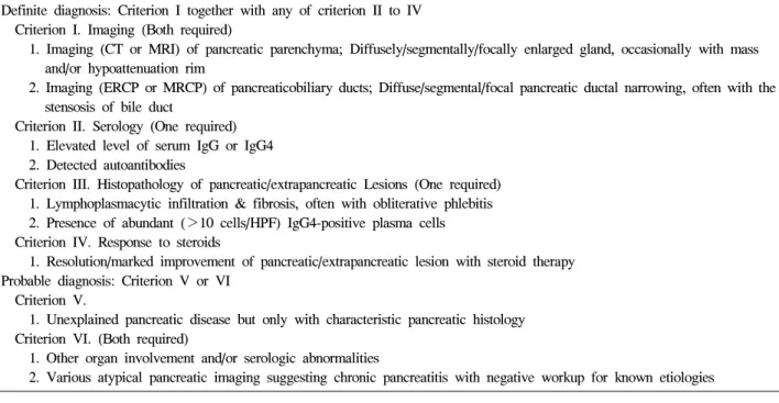 Table  1.  Korean  Criteria  for  Autoimmune  Pancreatitis  (Korean  Pancreatobiliary  Association,  2007) Definite  diagnosis:  Criterion  I  together  with  any  of  criterion  II  to  IV