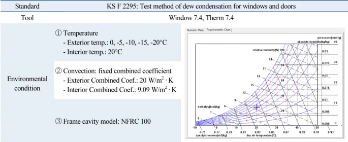 Table 2  Boundary Condition